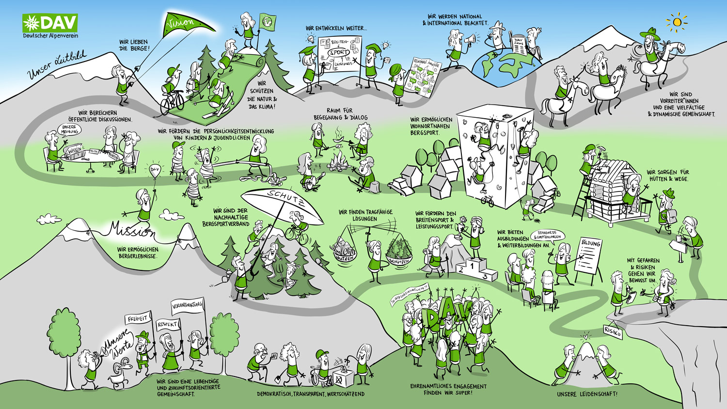 Leitbild des DAV 2022. Illustration: Jai Wanigesinghe 