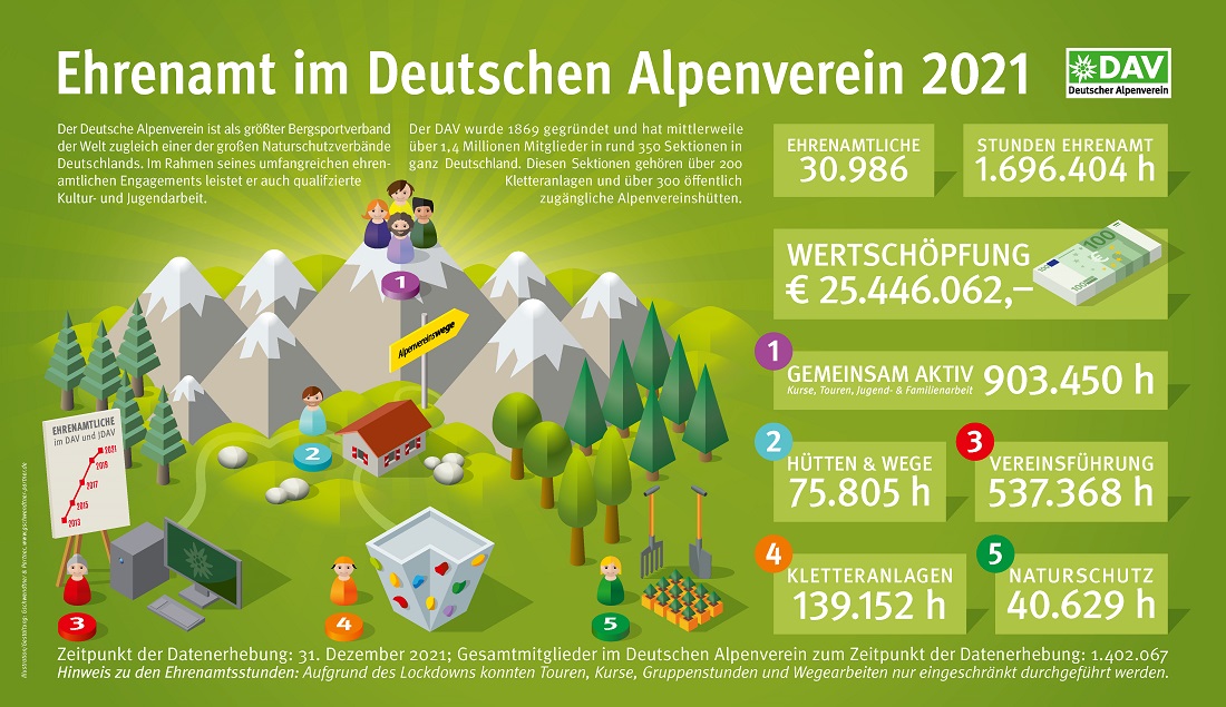 2202-DAV-Ehrenamt-Infografik Logo